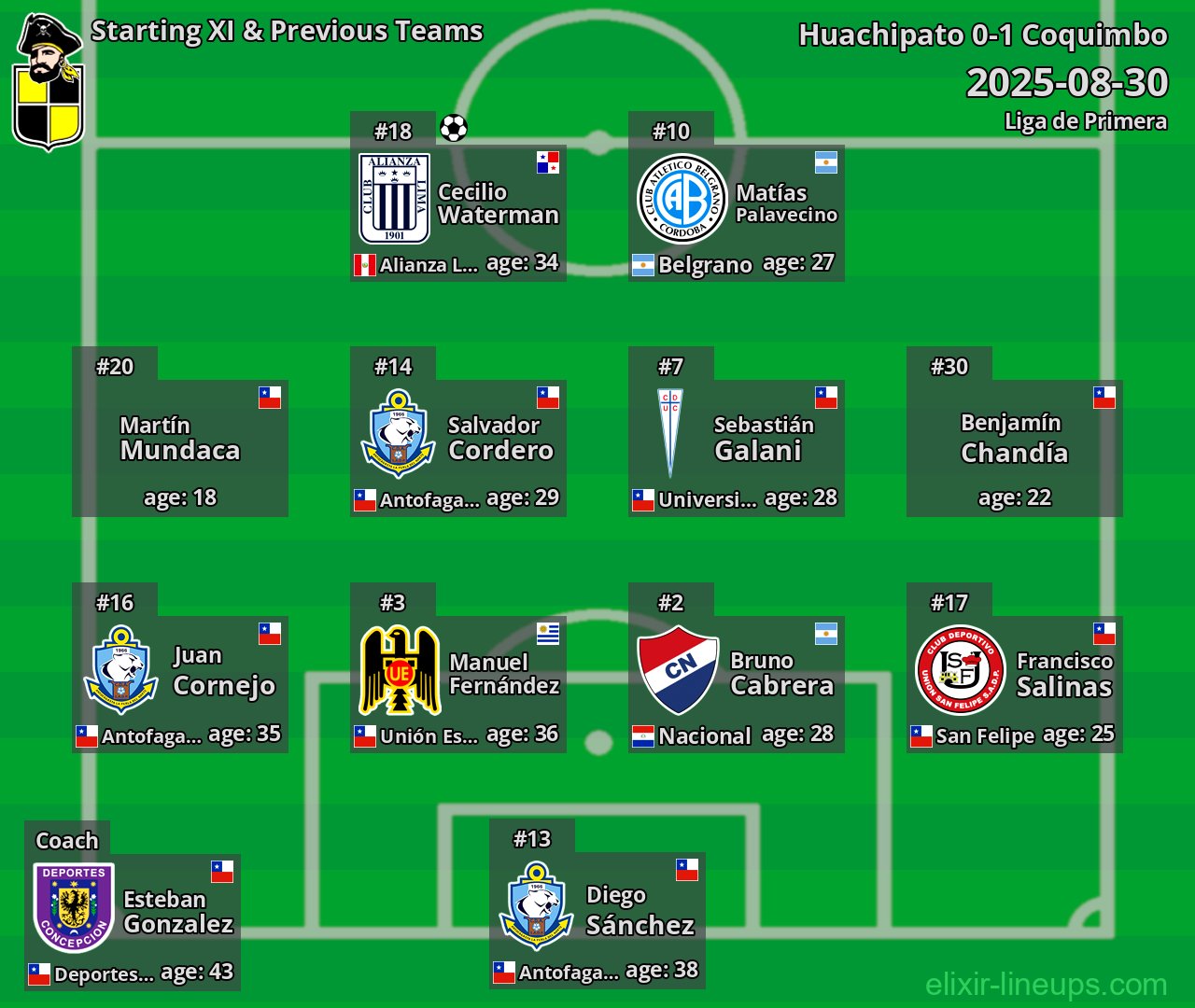 Coquimbo Starting XI & Previous Teams 2025-08-30