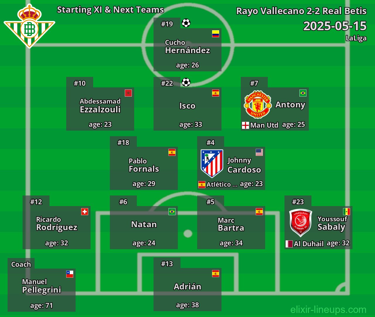 Real Betis Starting XI & Next Teams 2025-05-15