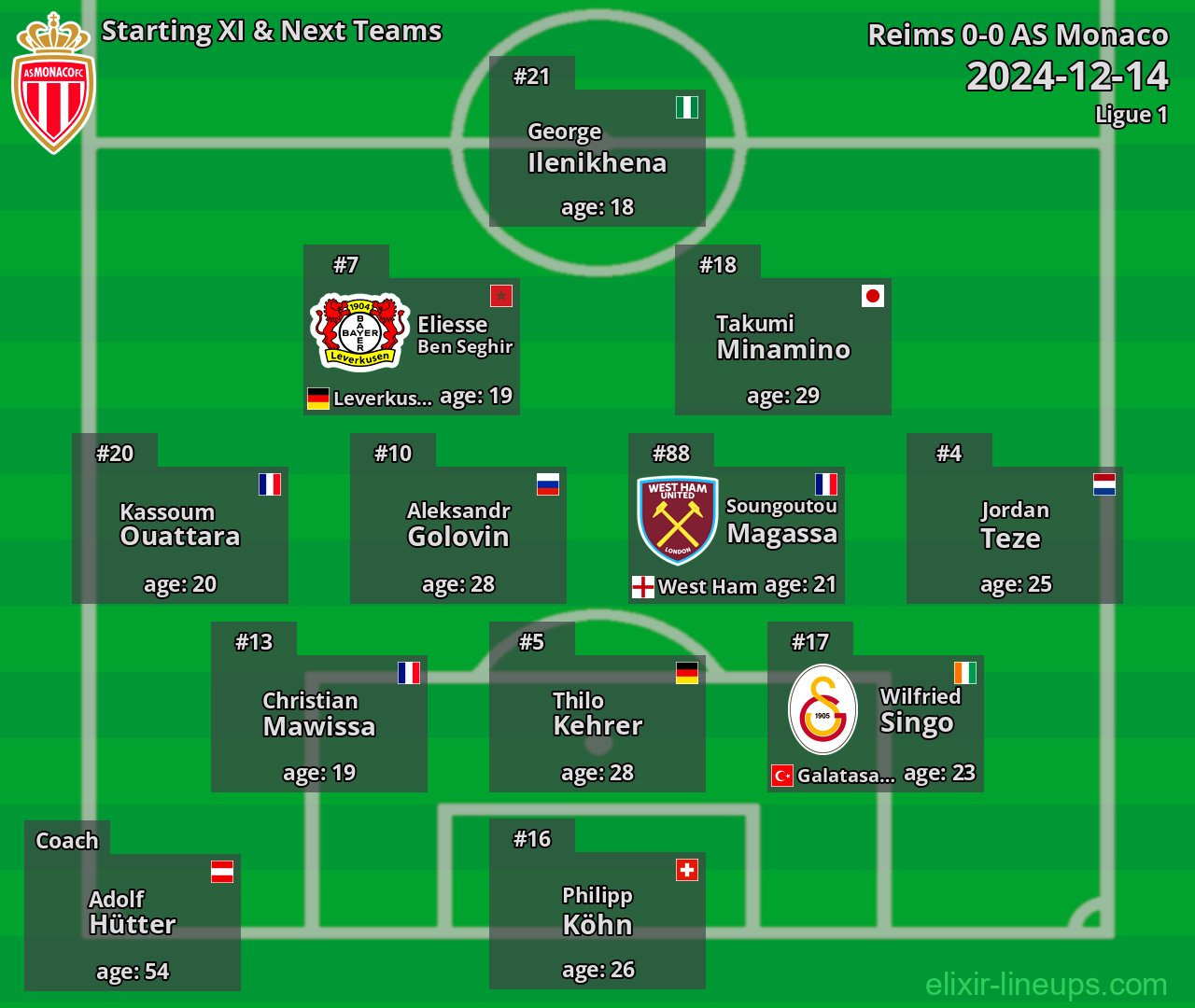 AS Monaco Starting XI & Next Teams 2024-12-14