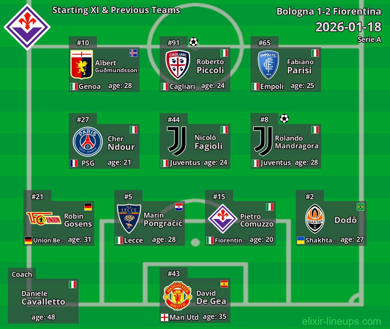 Fiorentina Starting XI & Previous Teams 2026-01-18
