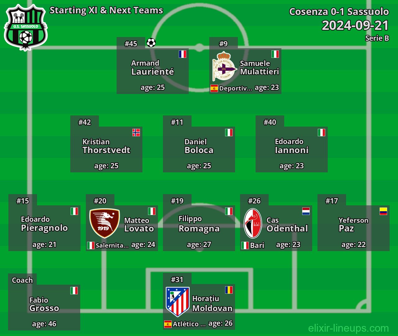 Sassuolo Starting XI & Next Teams 2024-09-21
