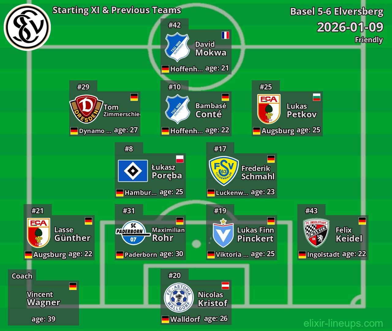 Elversberg Starting XI & Previous Teams 2026-01-09