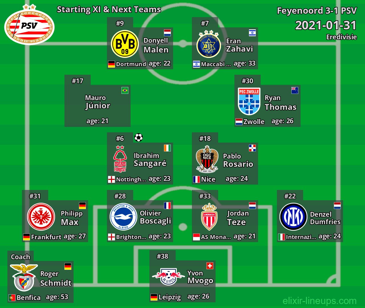 PSV Starting XI & Next Teams 2021-01-31