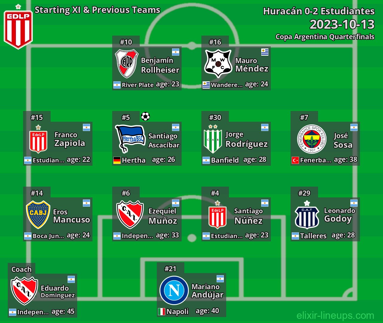 Estudiantes Starting XI & Previous Teams 2023-10-13