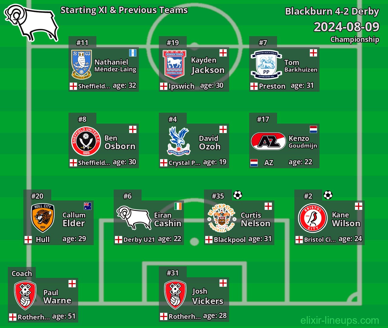 Derby Starting XI & Previous Teams 2024-08-09