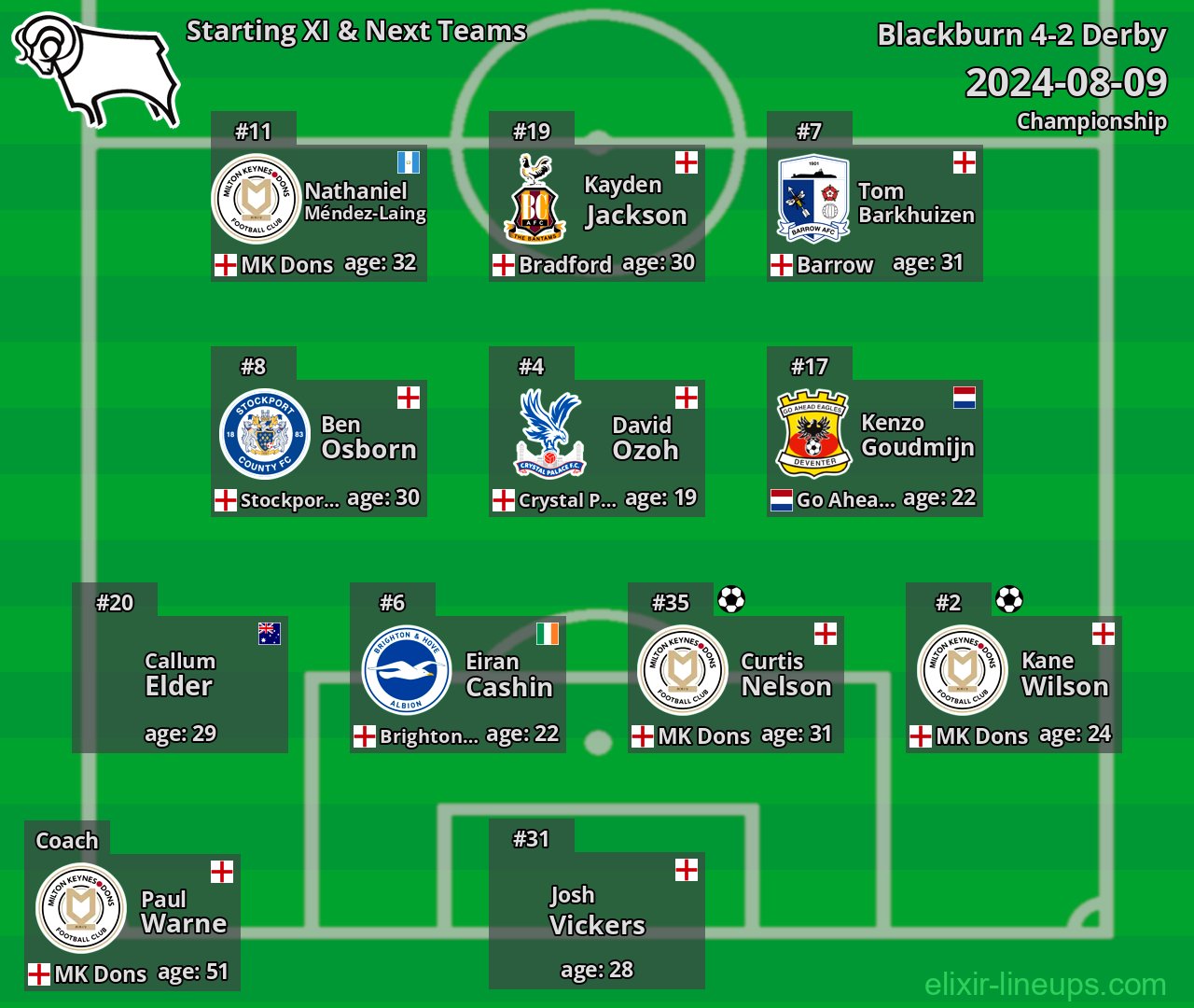 Derby Starting XI & Next Teams 2024-08-09