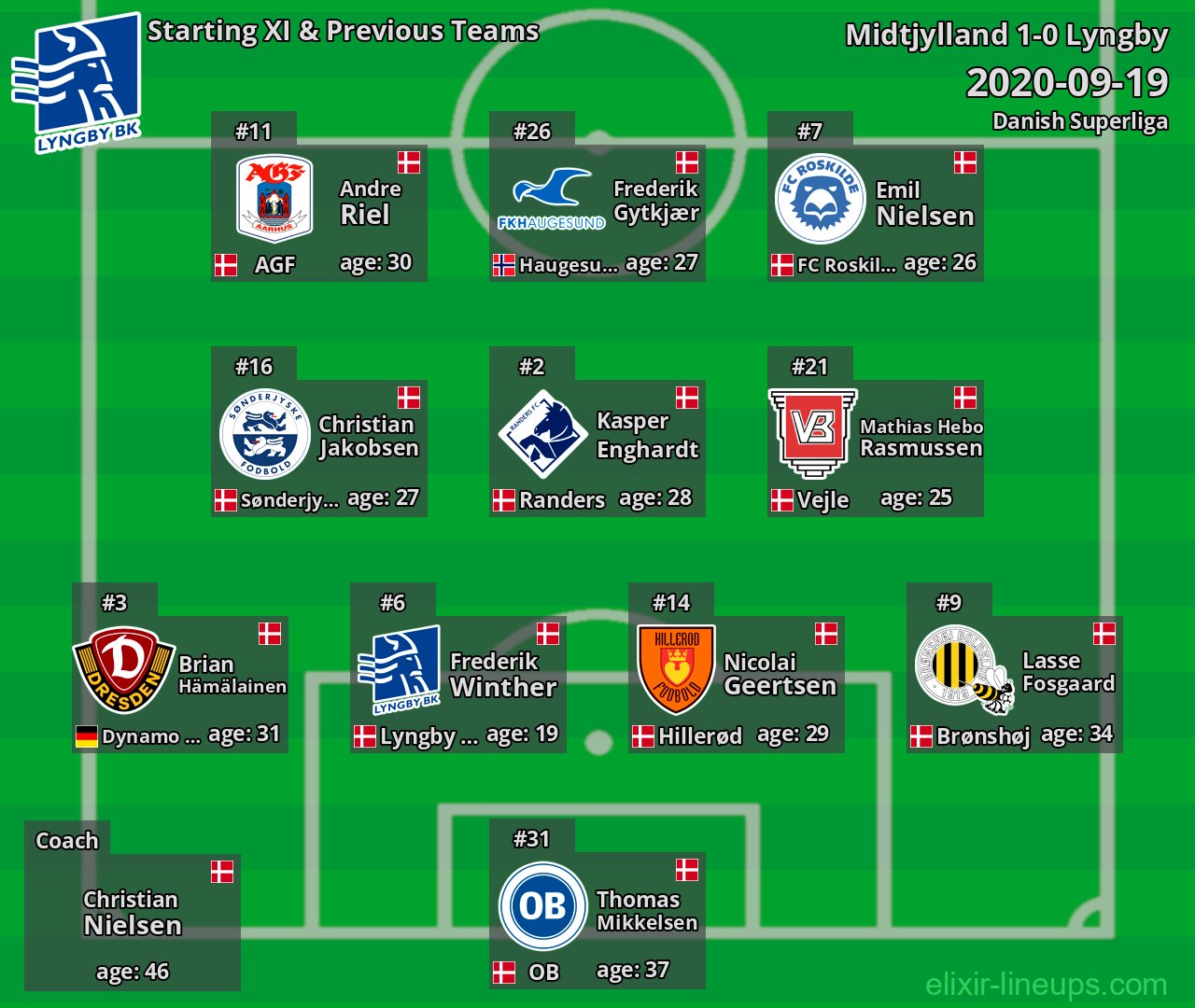 Lyngby Starting XI & Previous Teams 2020-09-19