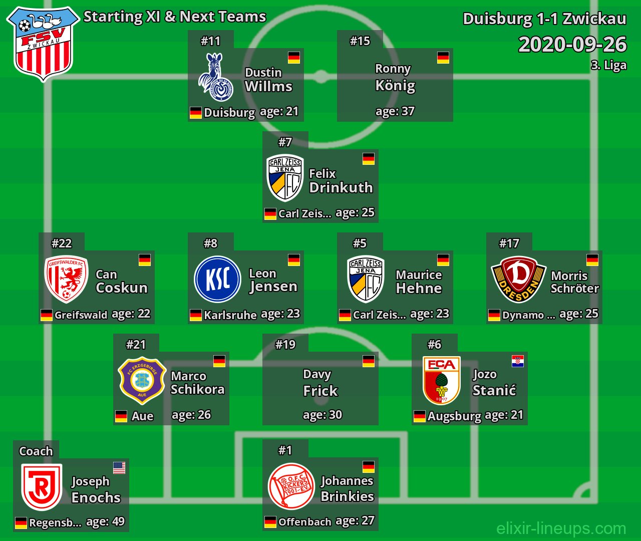 Zwickau Starting XI & Next Teams 2020-09-26