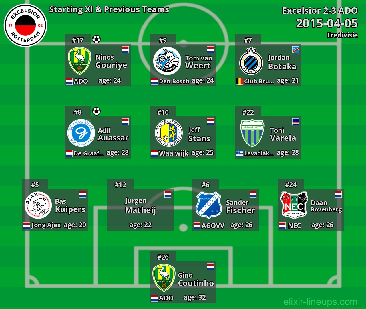 Excelsior Starting XI & Previous Teams 2015-04-05