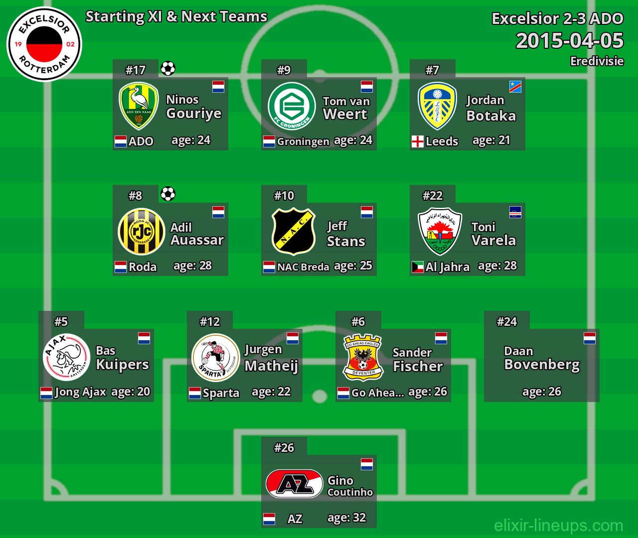 Excelsior Starting XI & Next Teams 2015-04-05
