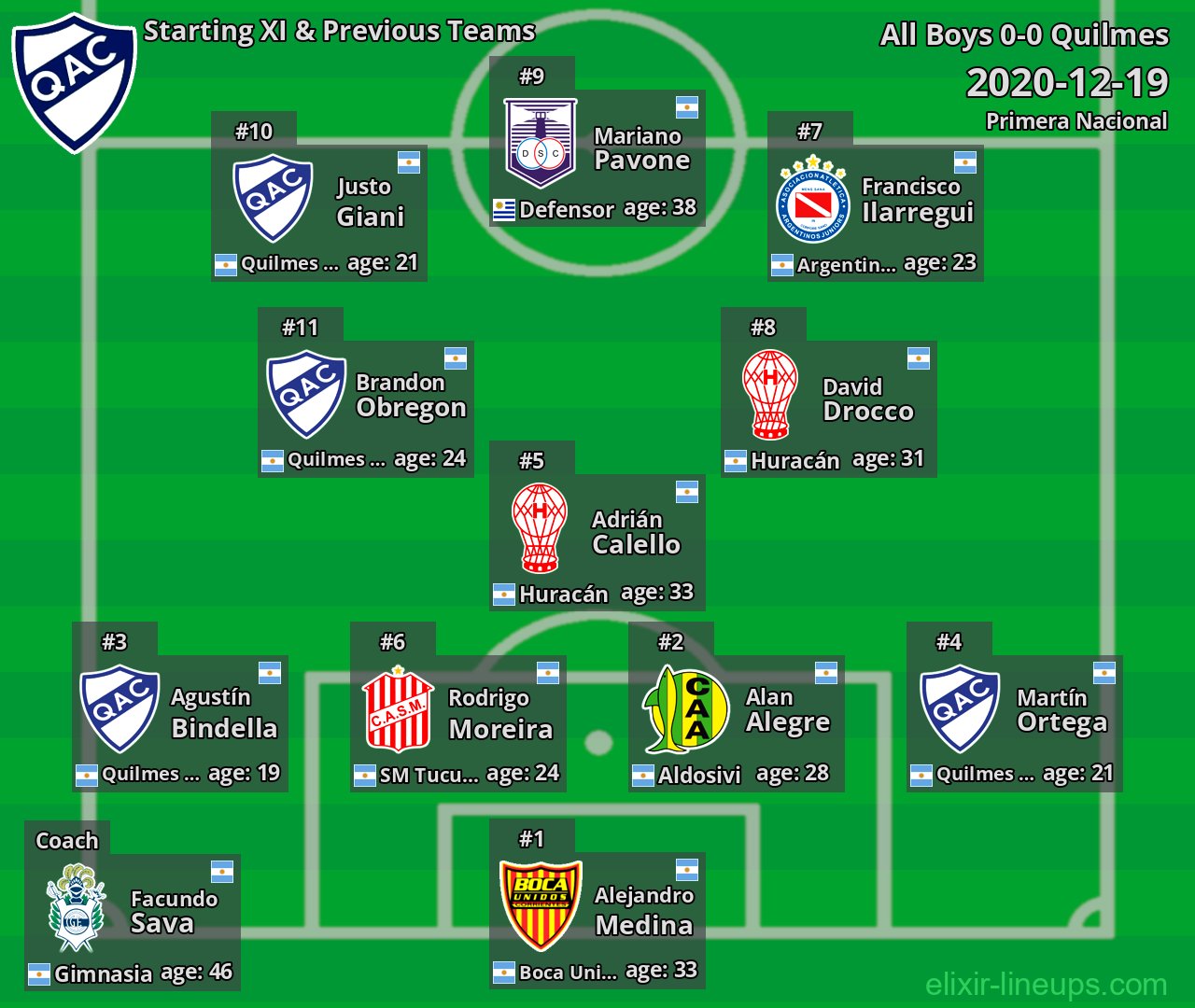 Quilmes Starting XI & Previous Teams 2020-12-19