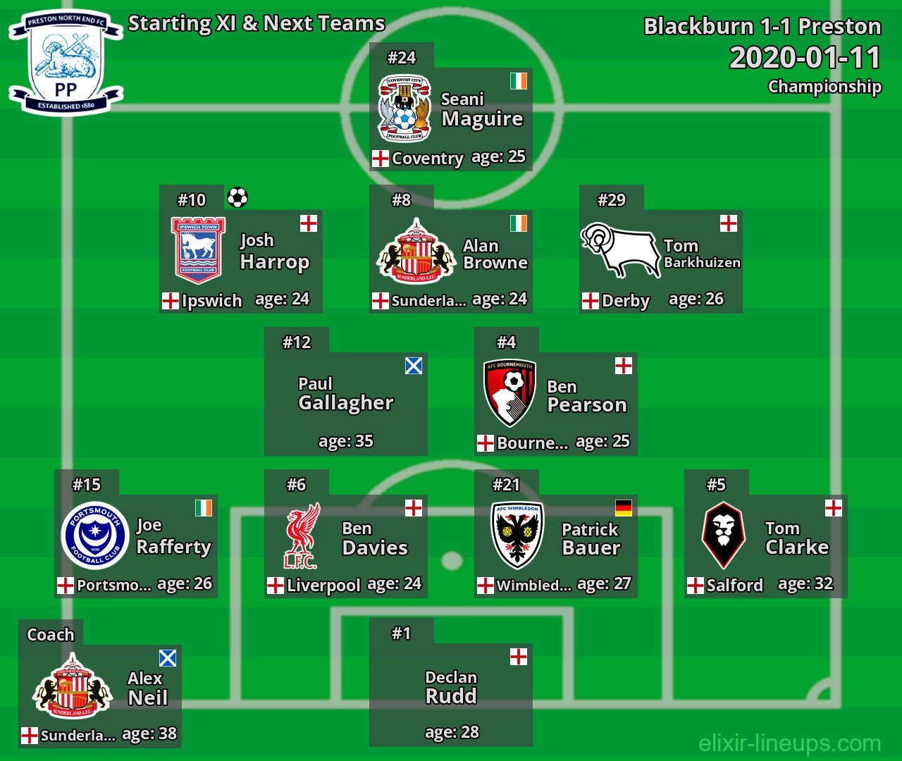 Preston Starting XI & Next Teams 2020-01-11
