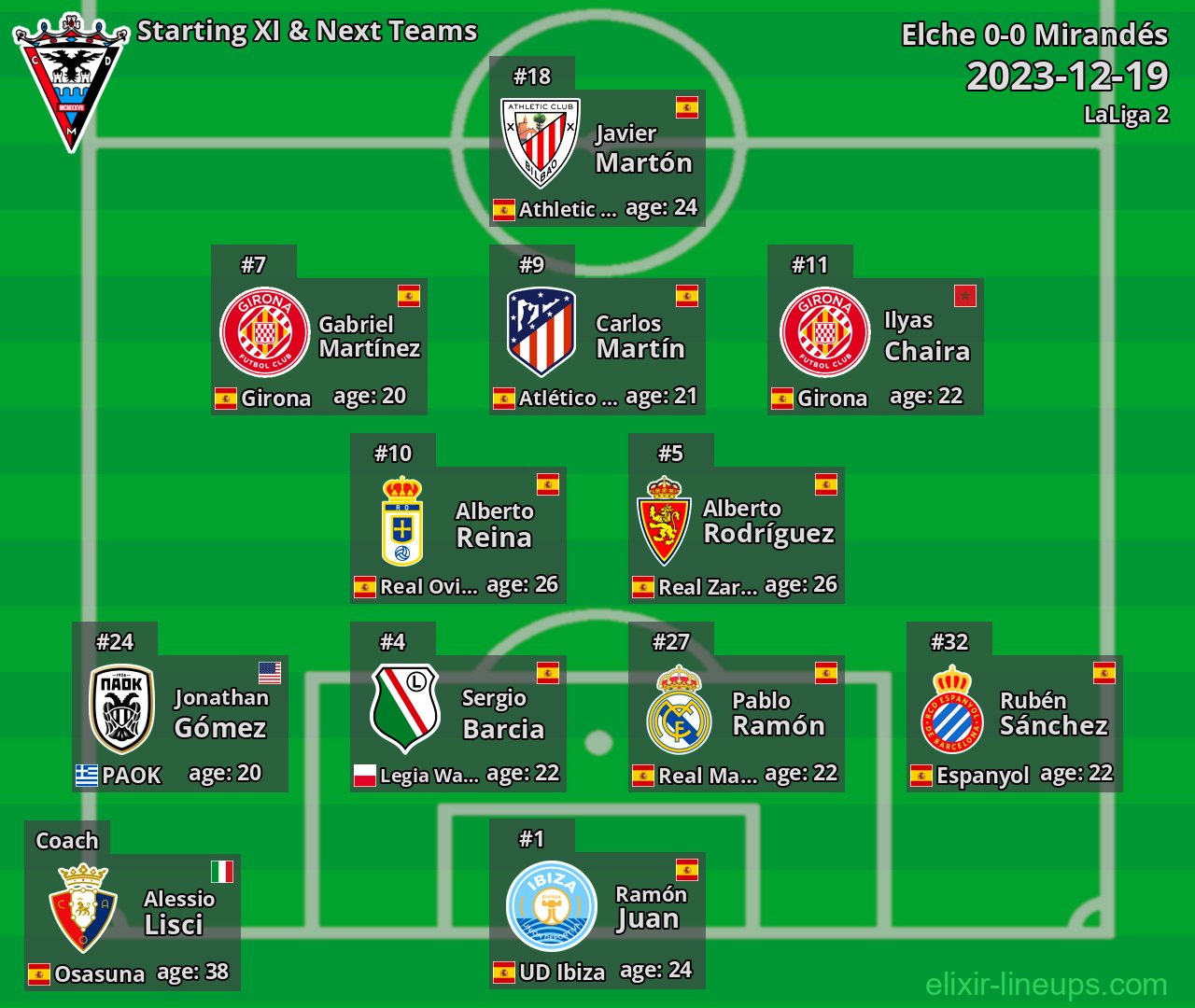 Mirandés Starting XI & Next Teams 2023-12-19