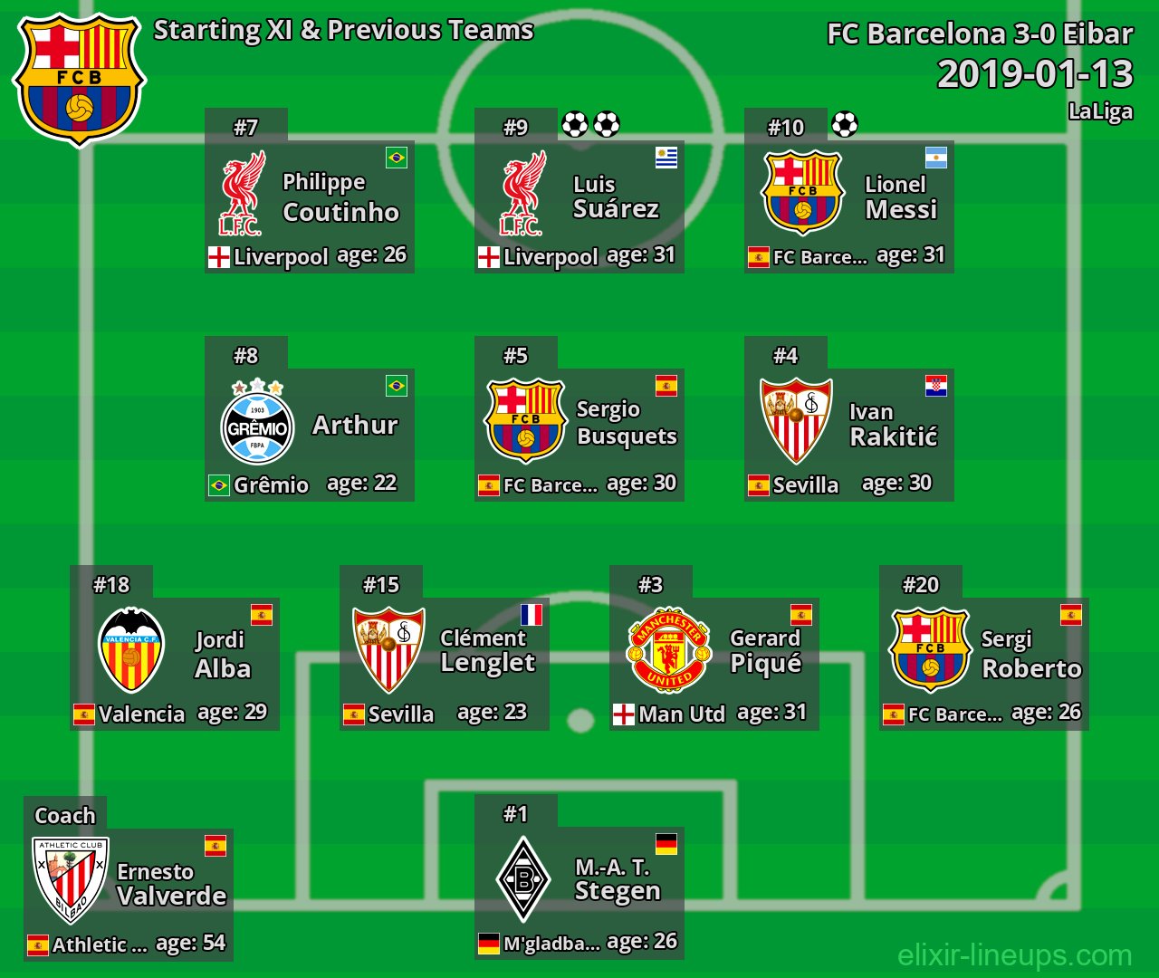 FC Barcelona Starting XI & Previous Teams 2019-01-13