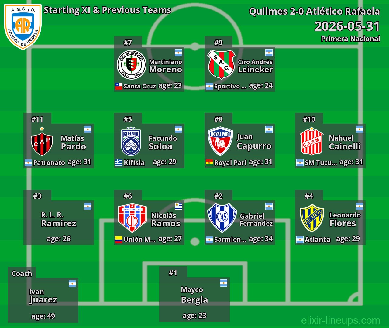 Atlético Rafaela Starting XI & Previous Teams 2026-05-31
