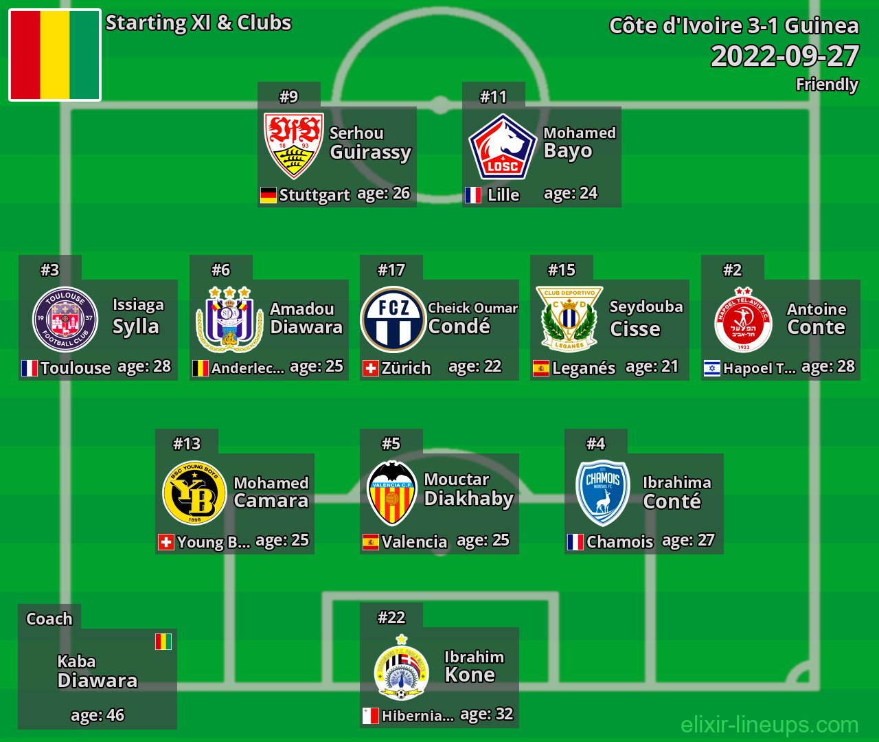 Guinea Starting XI 2022-09-27