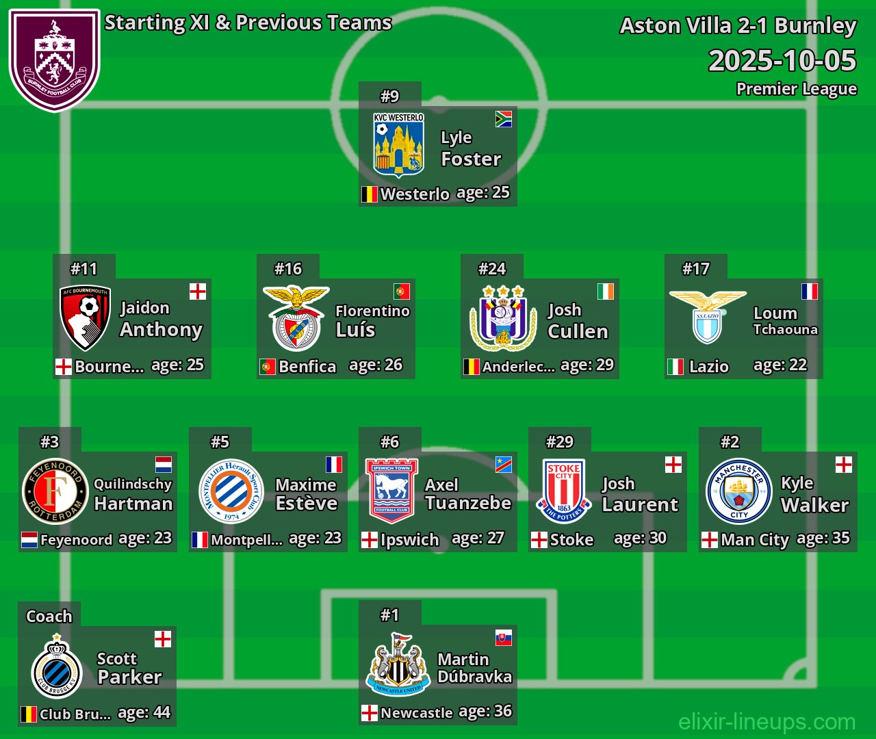 Burnley Starting XI & Previous Teams 2025-10-05