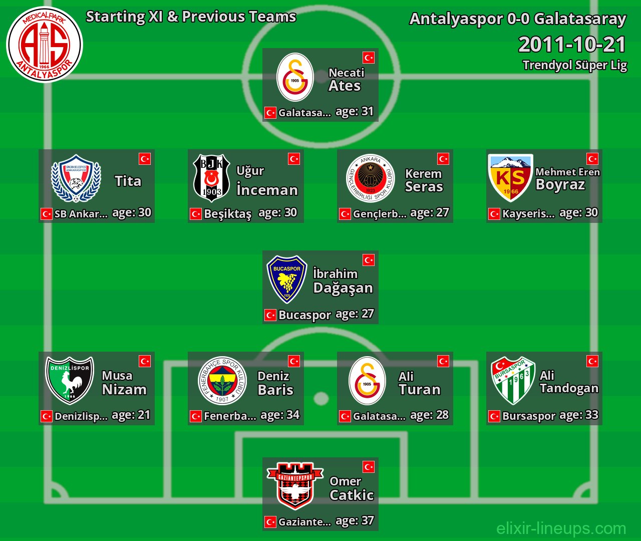 Antalyaspor Starting XI & Previous Teams 2011-10-21