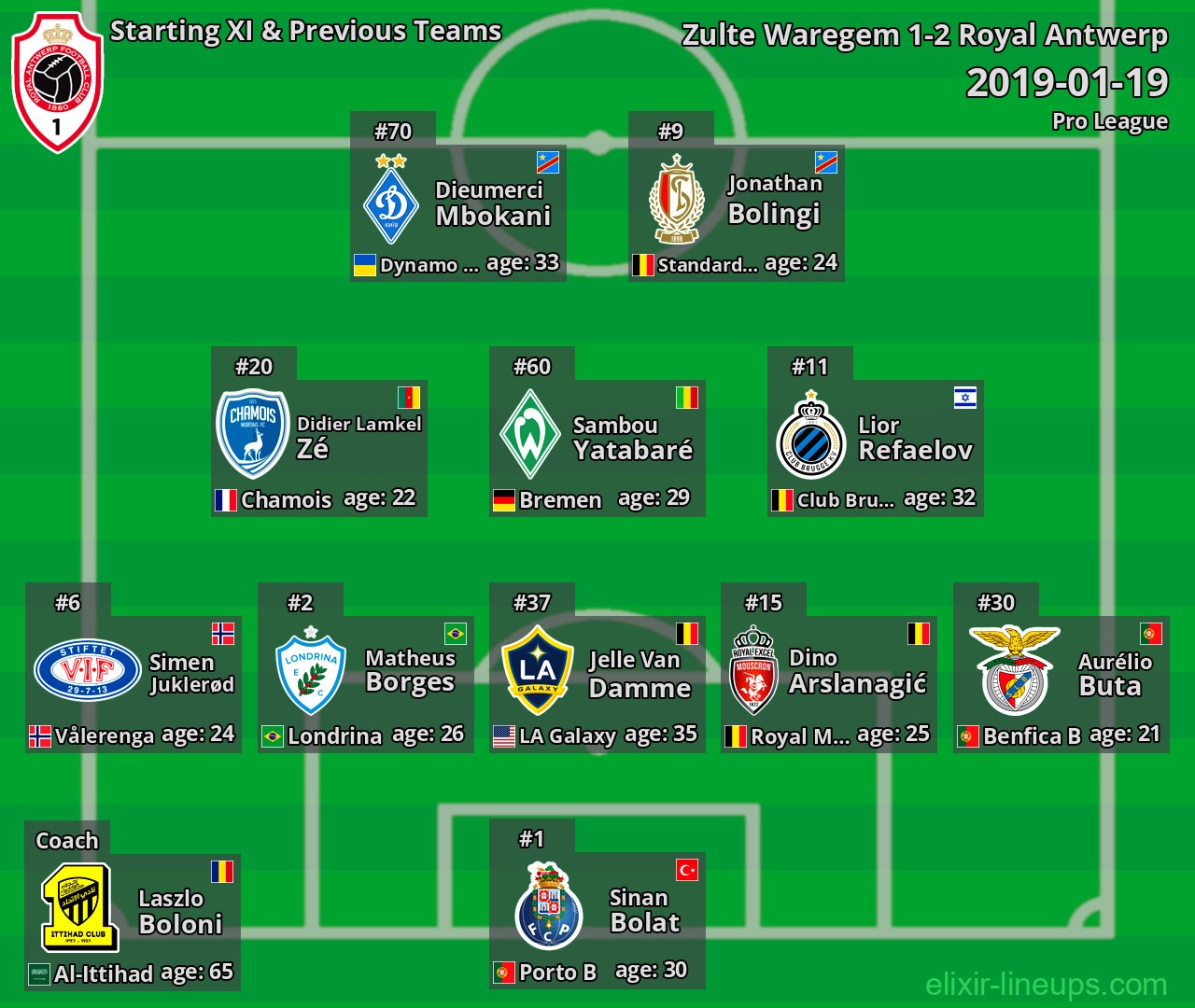 Royal Antwerp Starting XI & Previous Teams 2019-01-19