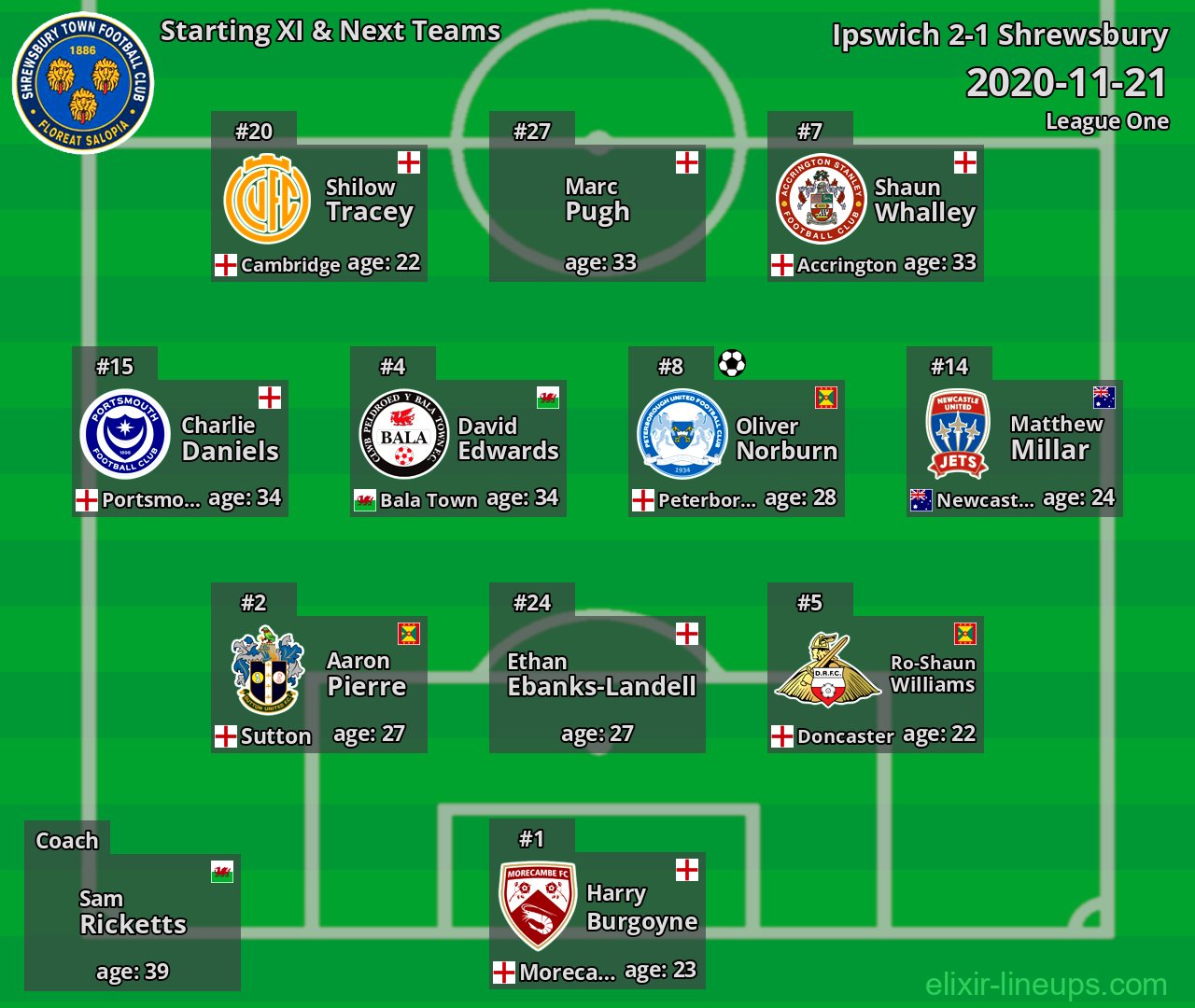 Shrewsbury Starting XI & Next Teams 2020-11-21