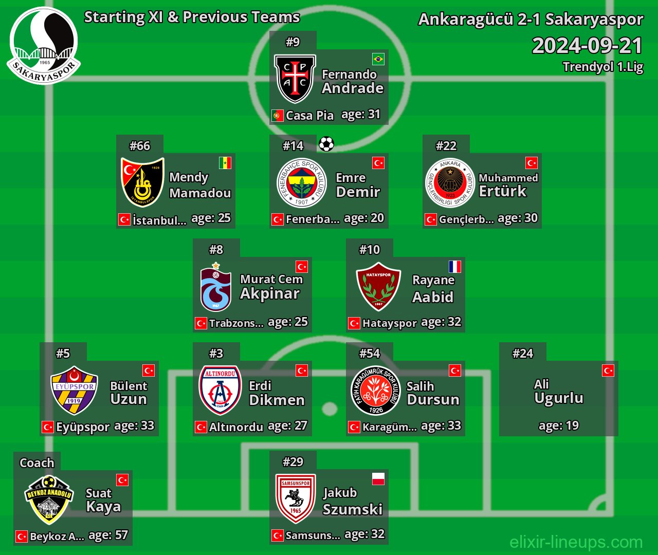 Sakaryaspor Starting XI & Previous Teams 2024-09-21