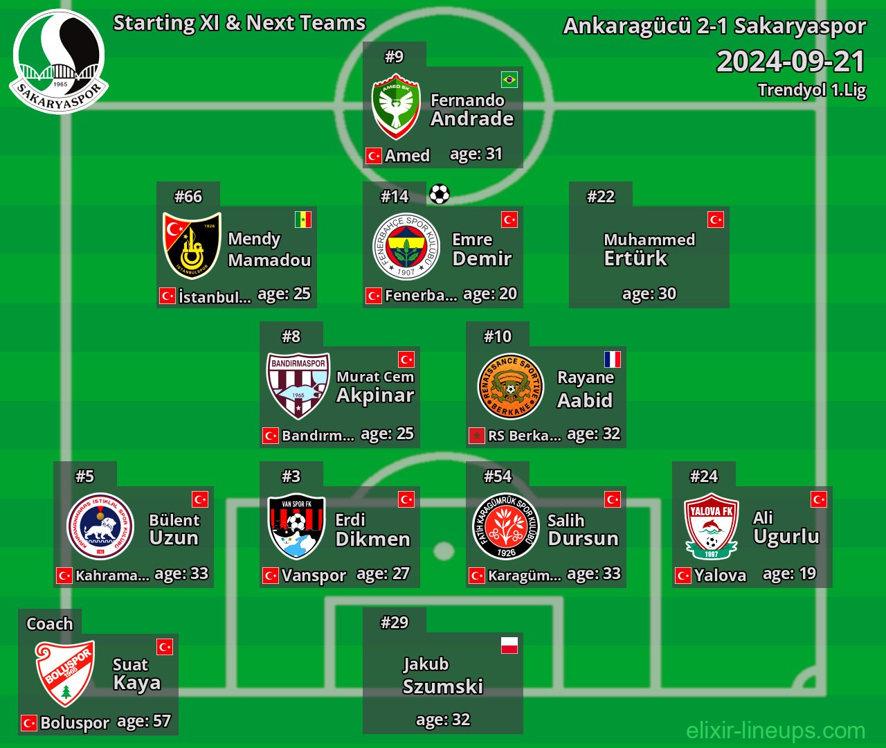 Sakaryaspor Starting XI & Next Teams 2024-09-21