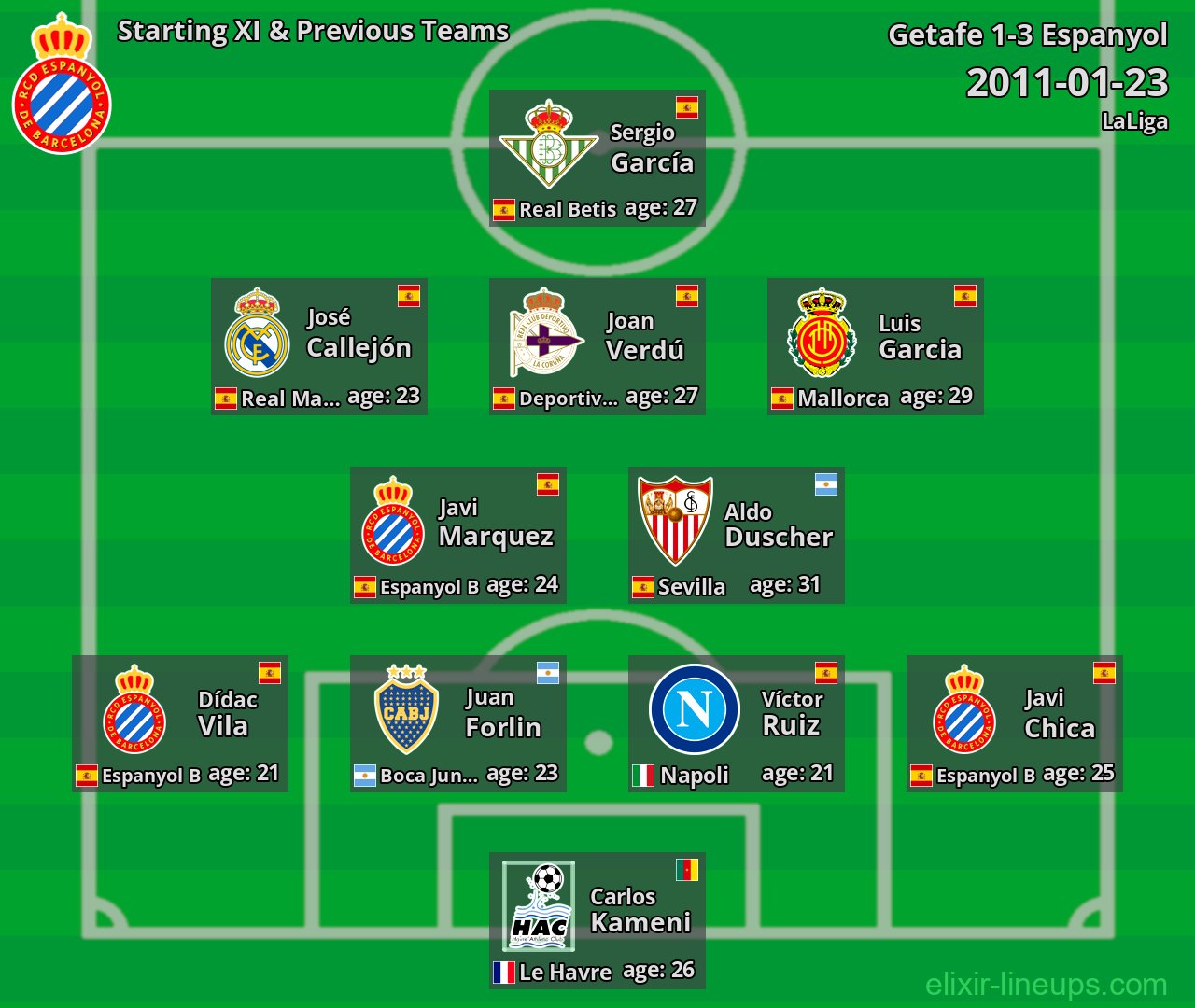 Espanyol Starting XI & Previous Teams 2011-01-23