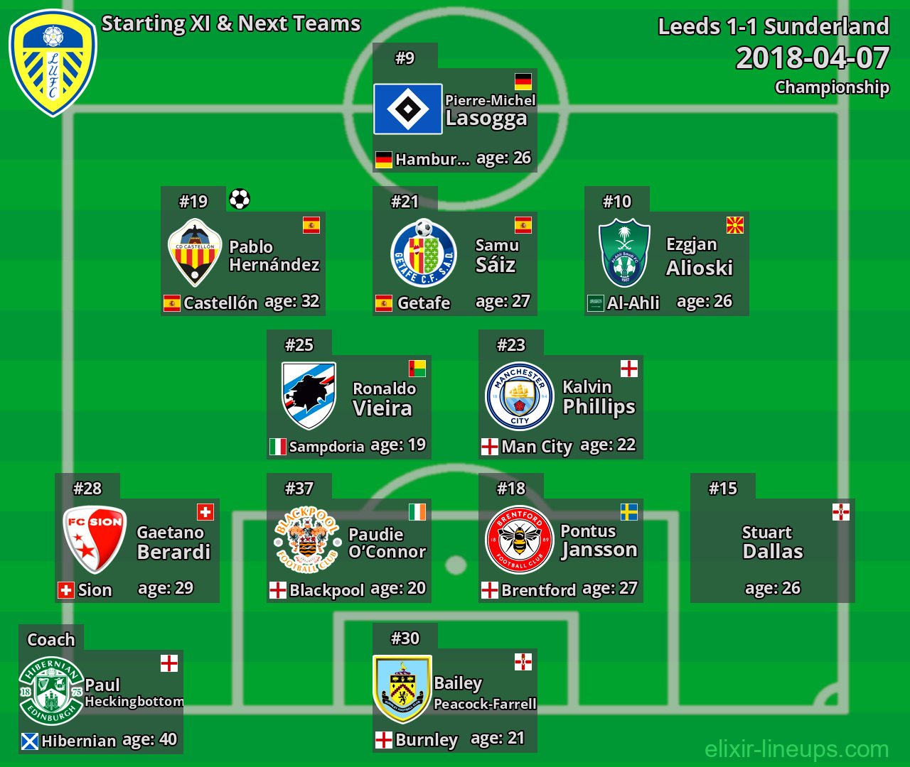 Leeds Starting XI & Next Teams 2018-04-07