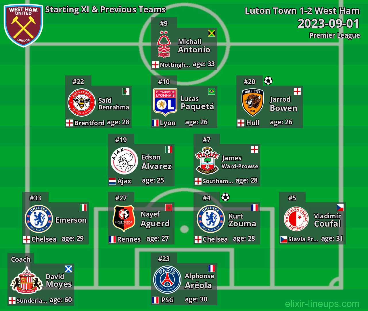 West Ham Starting XI & Previous Teams 2023-09-01