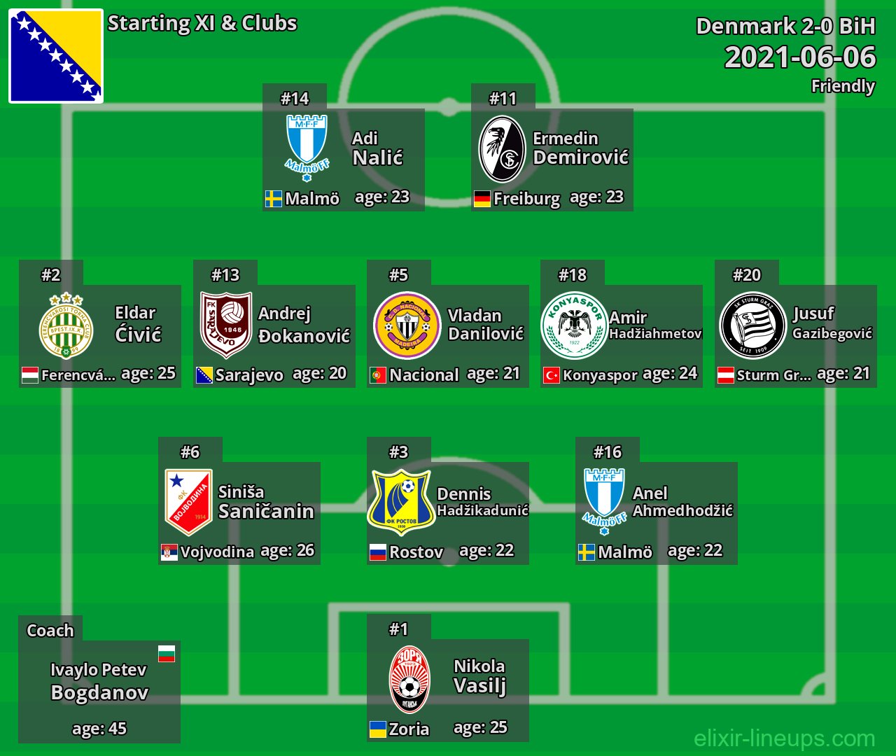 BiH Starting XI 2021-06-06