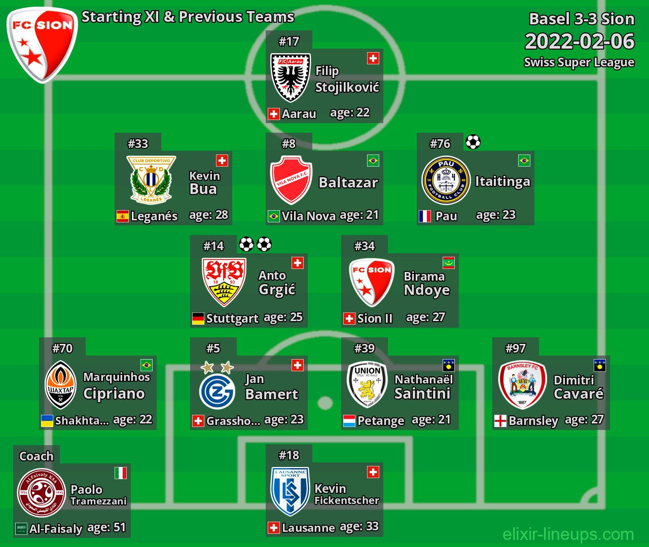 Sion Starting XI & Previous Teams 2022-02-06