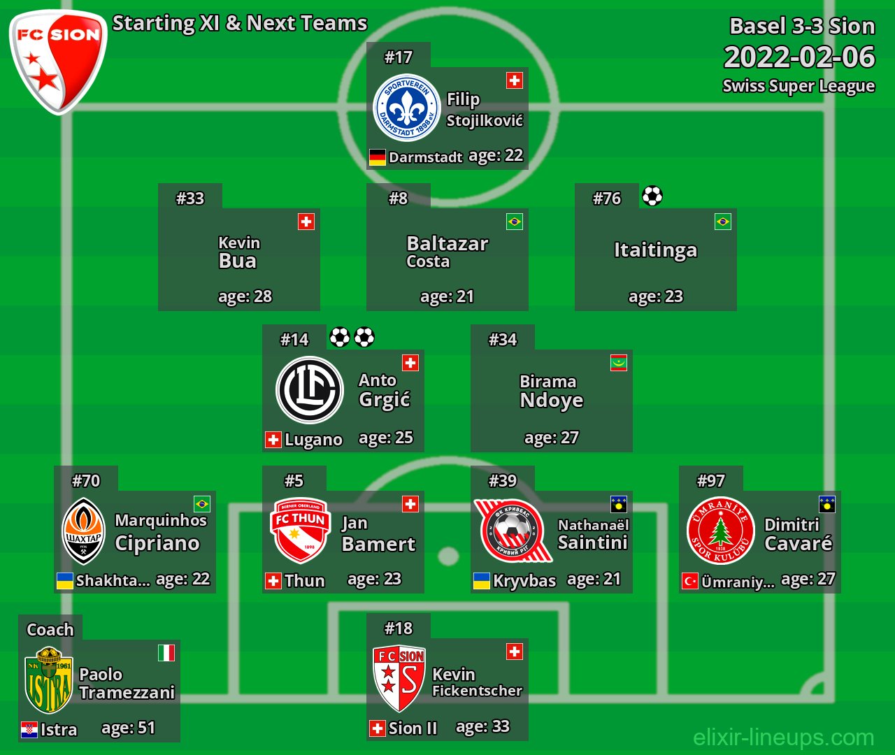 Sion Starting XI & Next Teams 2022-02-06