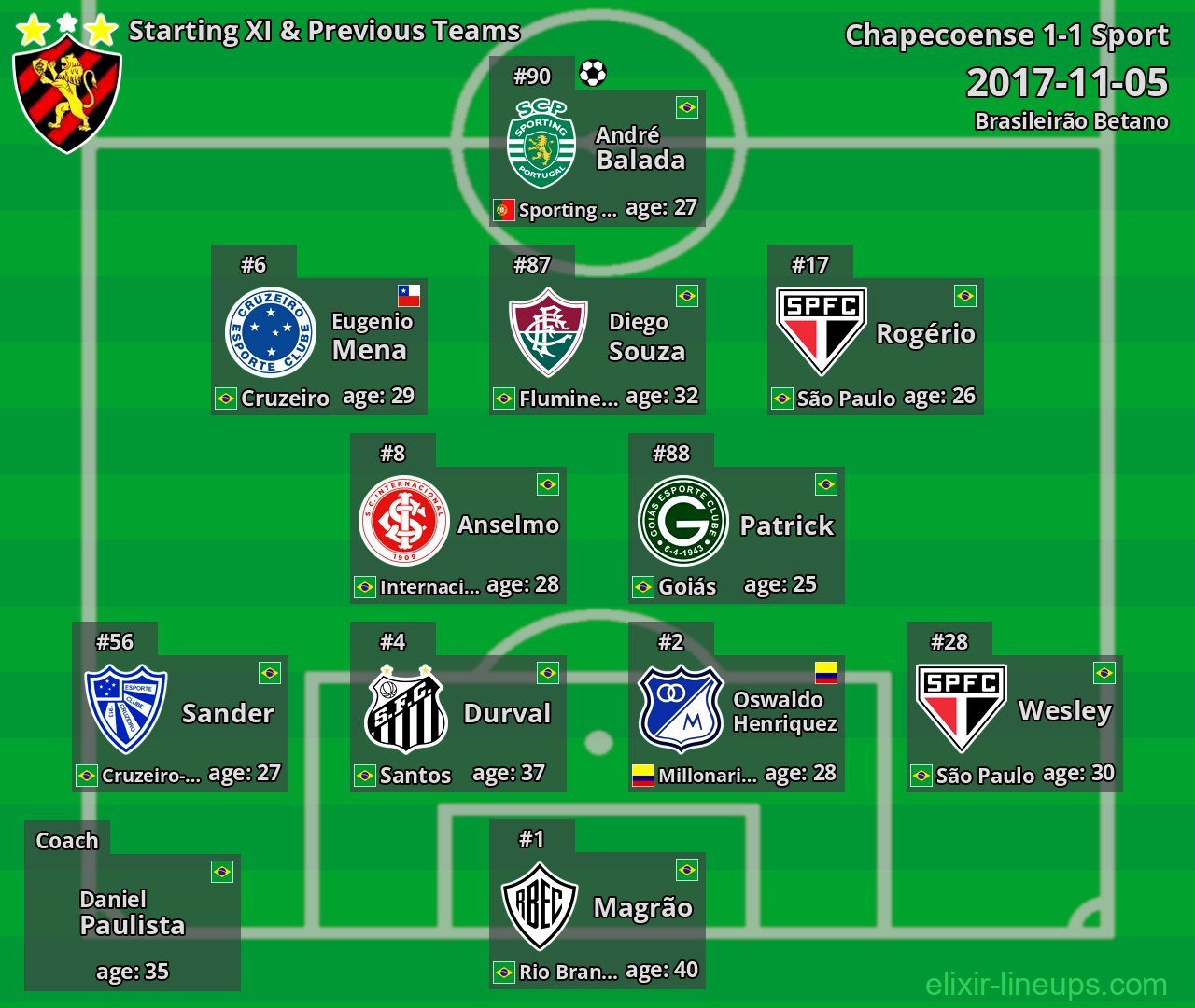 Sport Starting XI & Previous Teams 2017-11-05