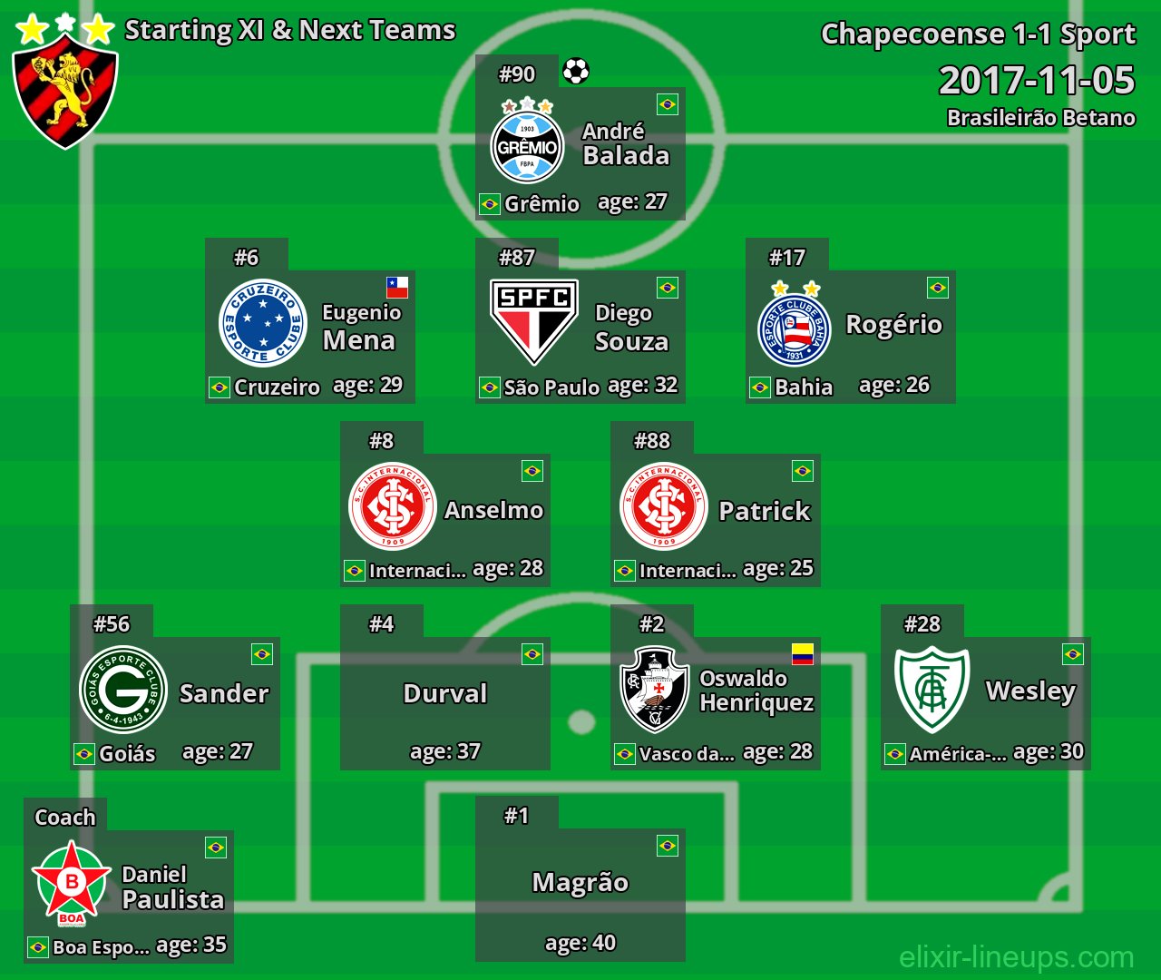 Sport Starting XI & Next Teams 2017-11-05