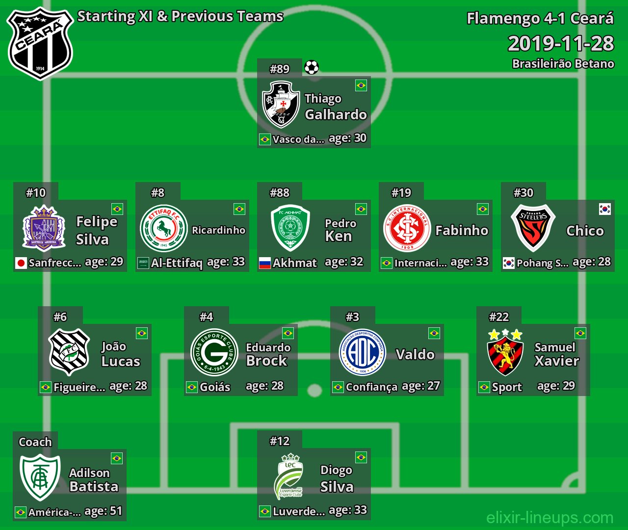 Ceará Starting XI & Previous Teams 2019-11-28
