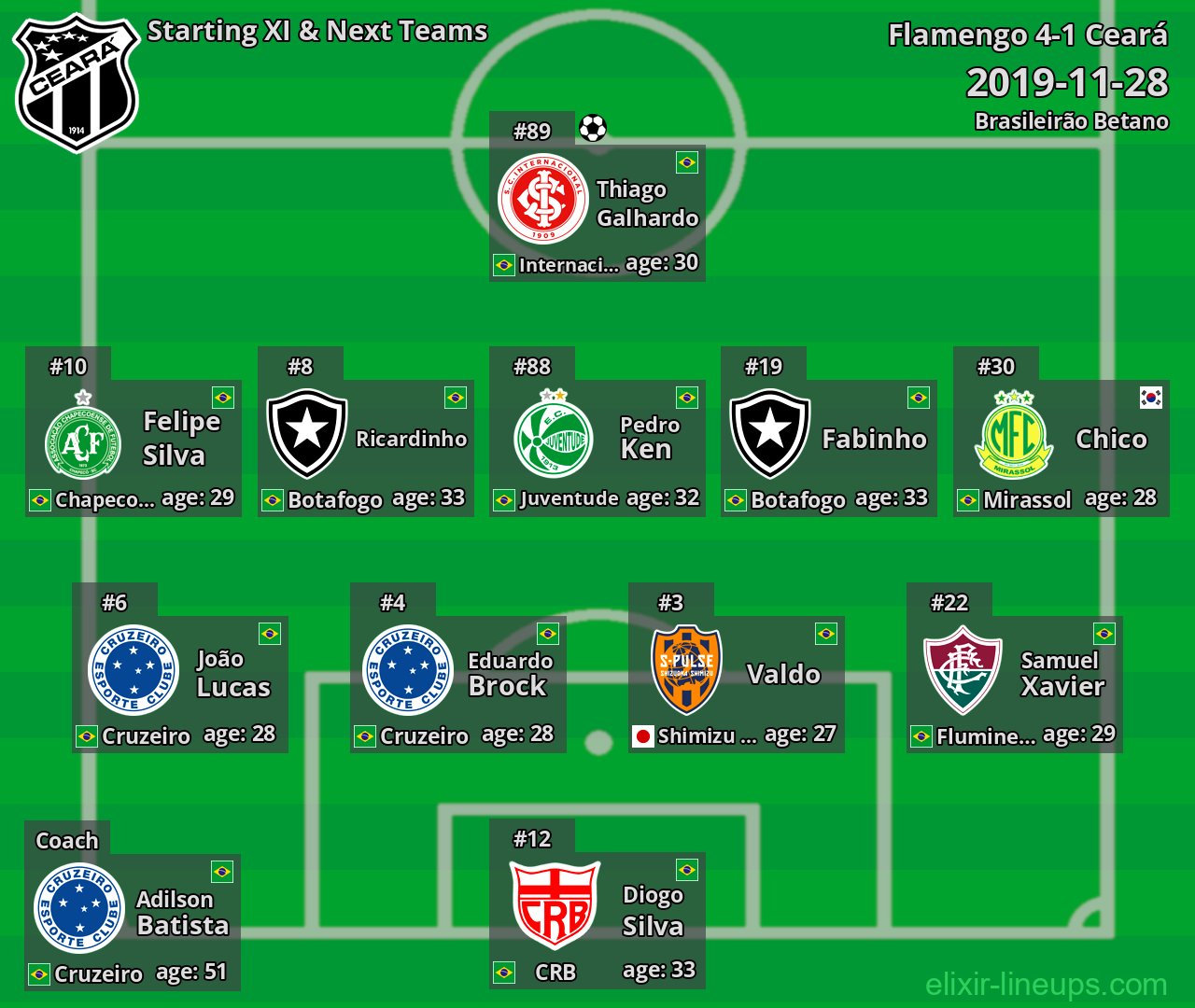 Ceará Starting XI & Next Teams 2019-11-28
