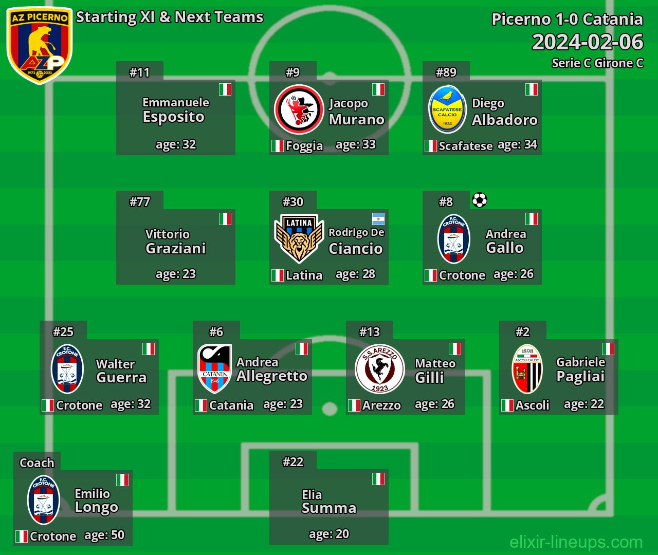 Picerno Starting XI & Next Teams 2024-02-06