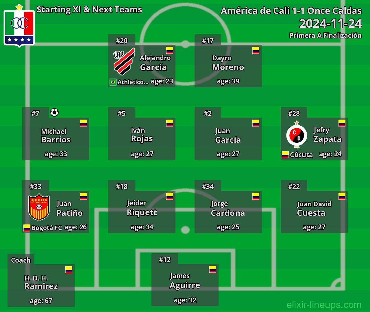 Once Caldas Starting XI & Next Teams 2024-11-24