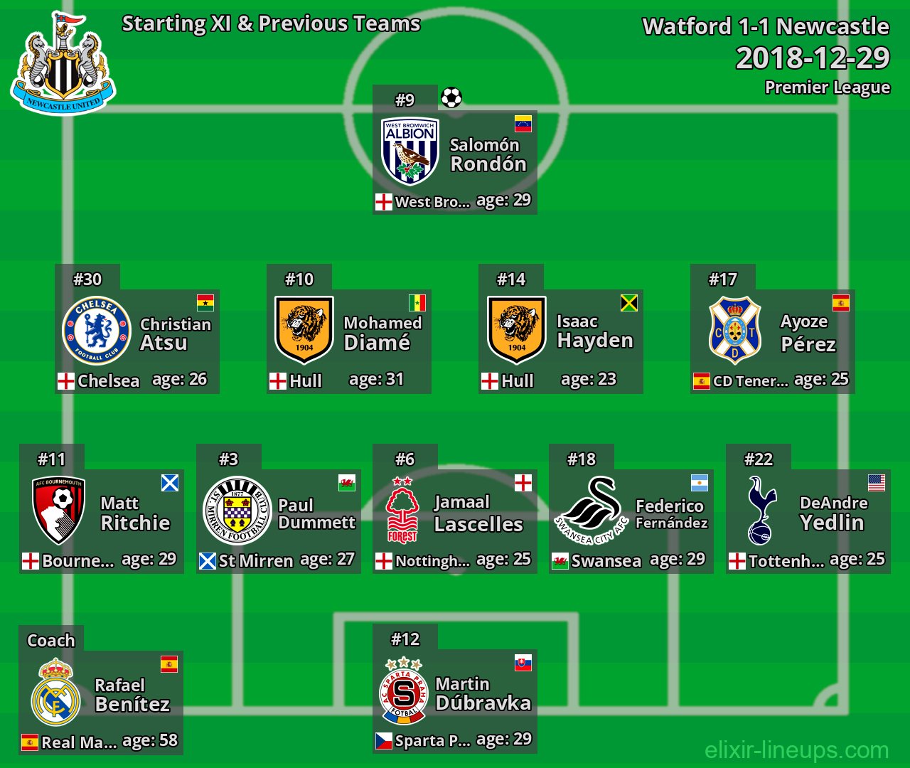 Newcastle Starting XI & Previous Teams 2018-12-29