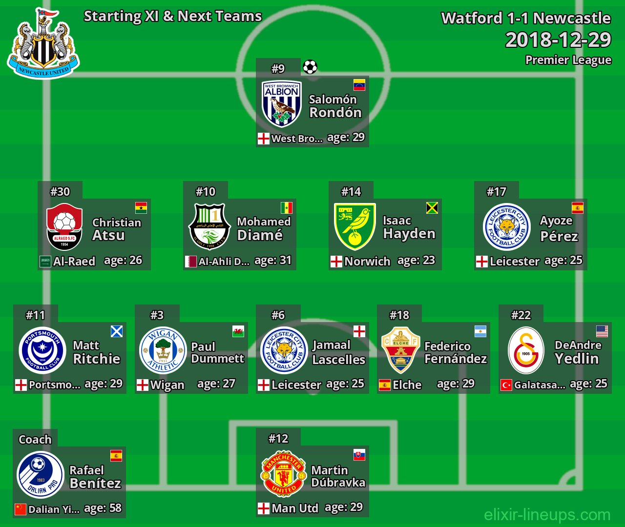 Newcastle Starting XI & Next Teams 2018-12-29