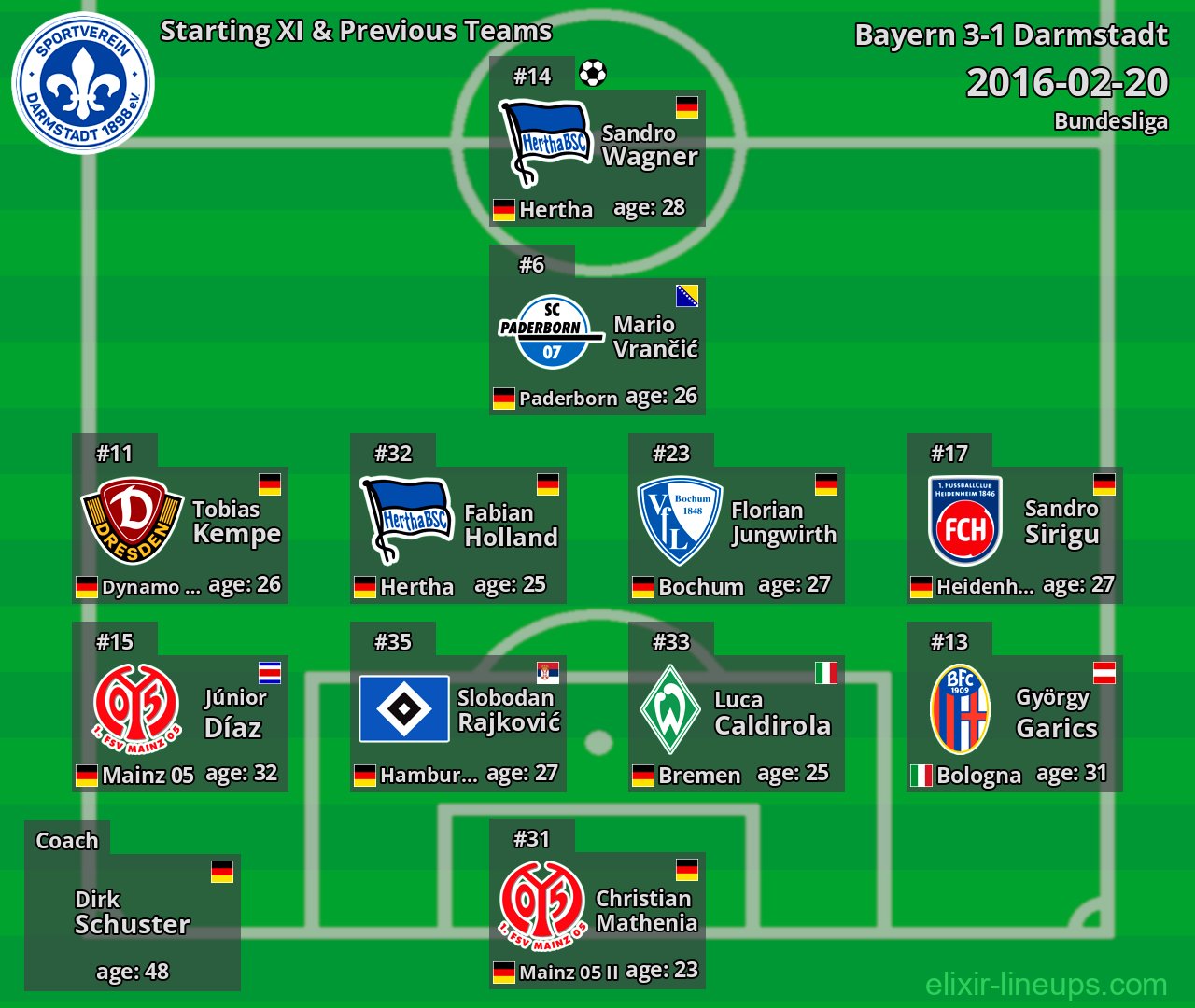 Darmstadt Starting XI & Previous Teams 2016-02-20