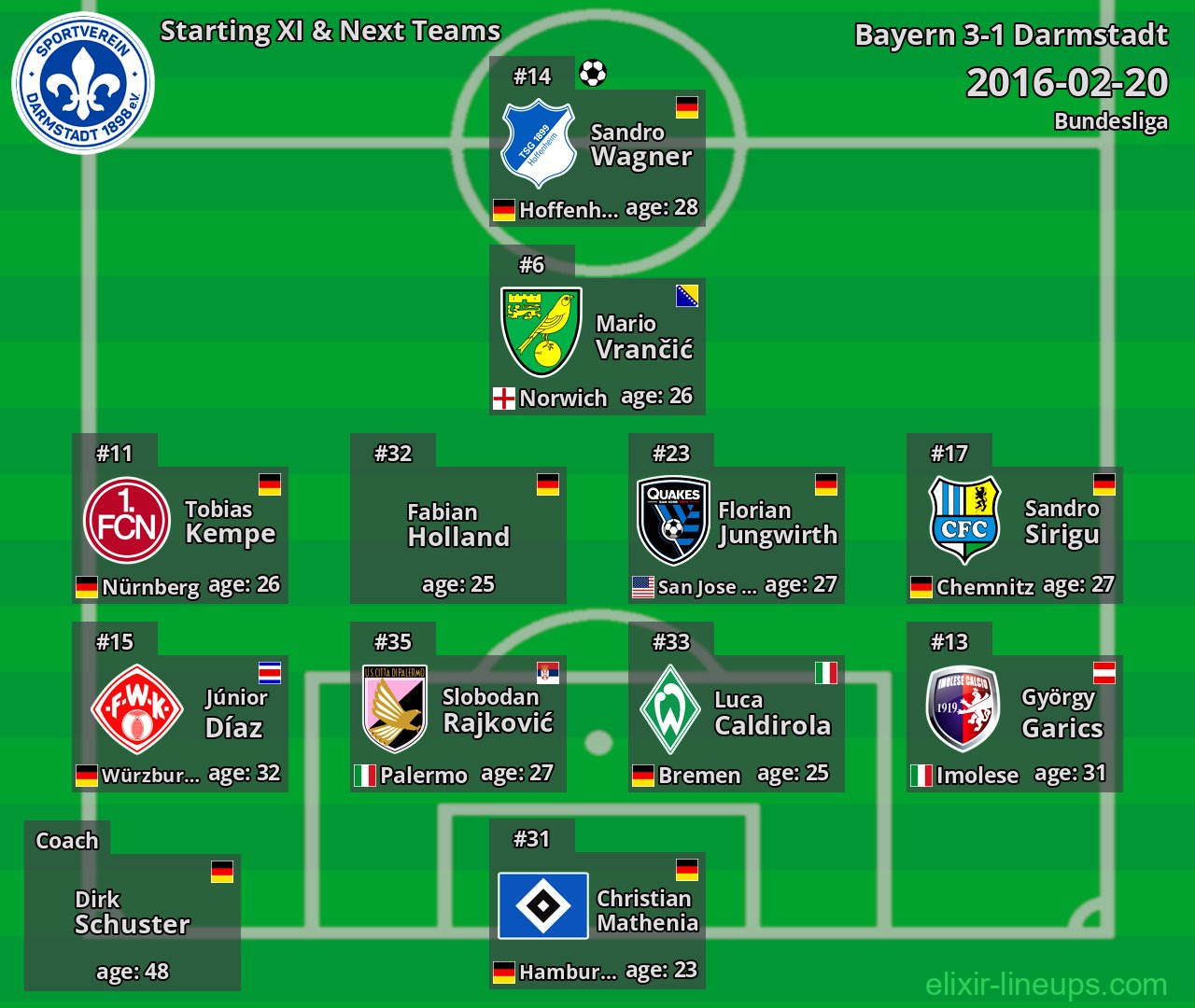 Darmstadt Starting XI & Next Teams 2016-02-20