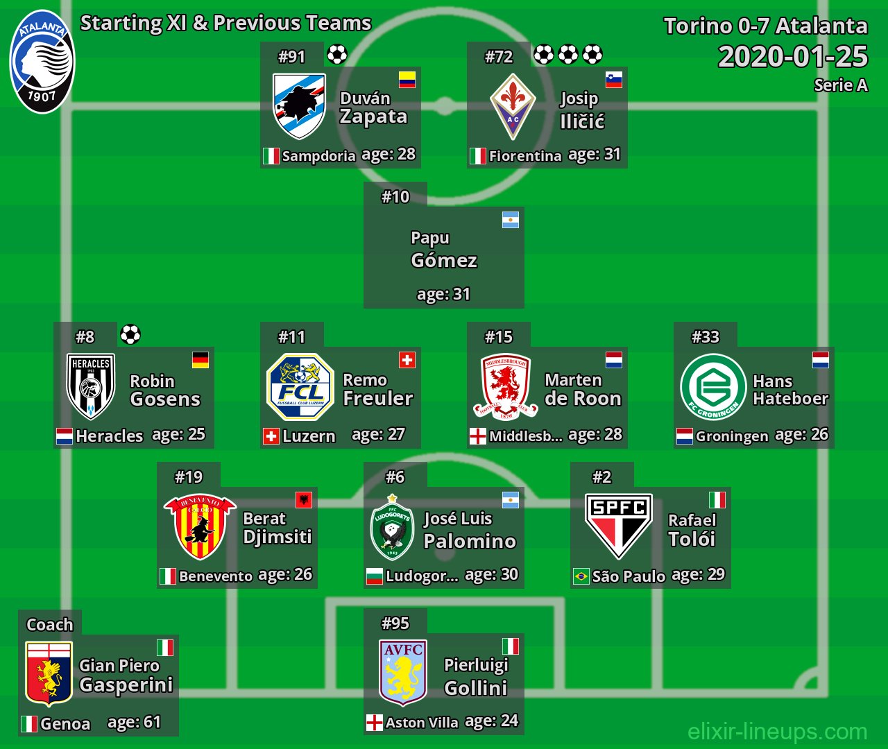 Atalanta Starting XI & Previous Teams 2020-01-25