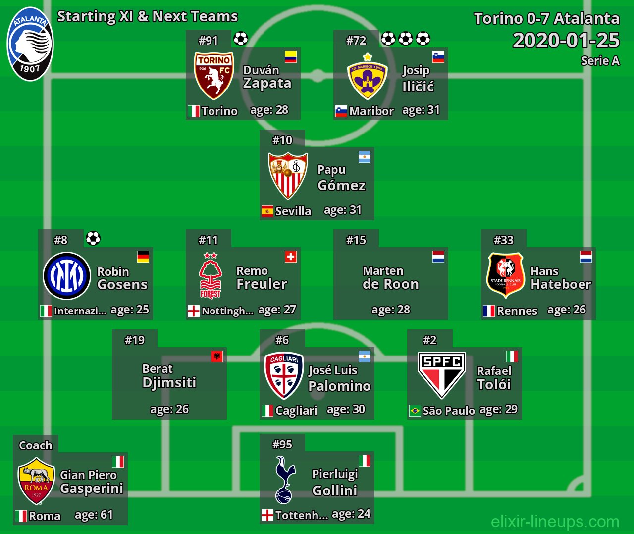 Atalanta Starting XI & Next Teams 2020-01-25
