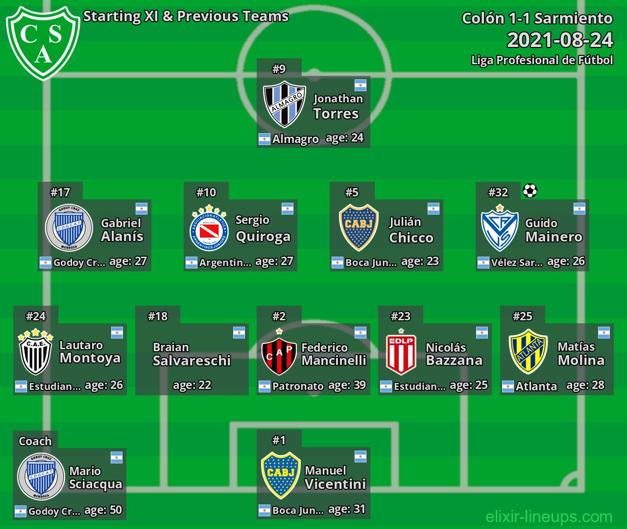 Sarmiento Starting XI & Previous Teams 2021-08-24