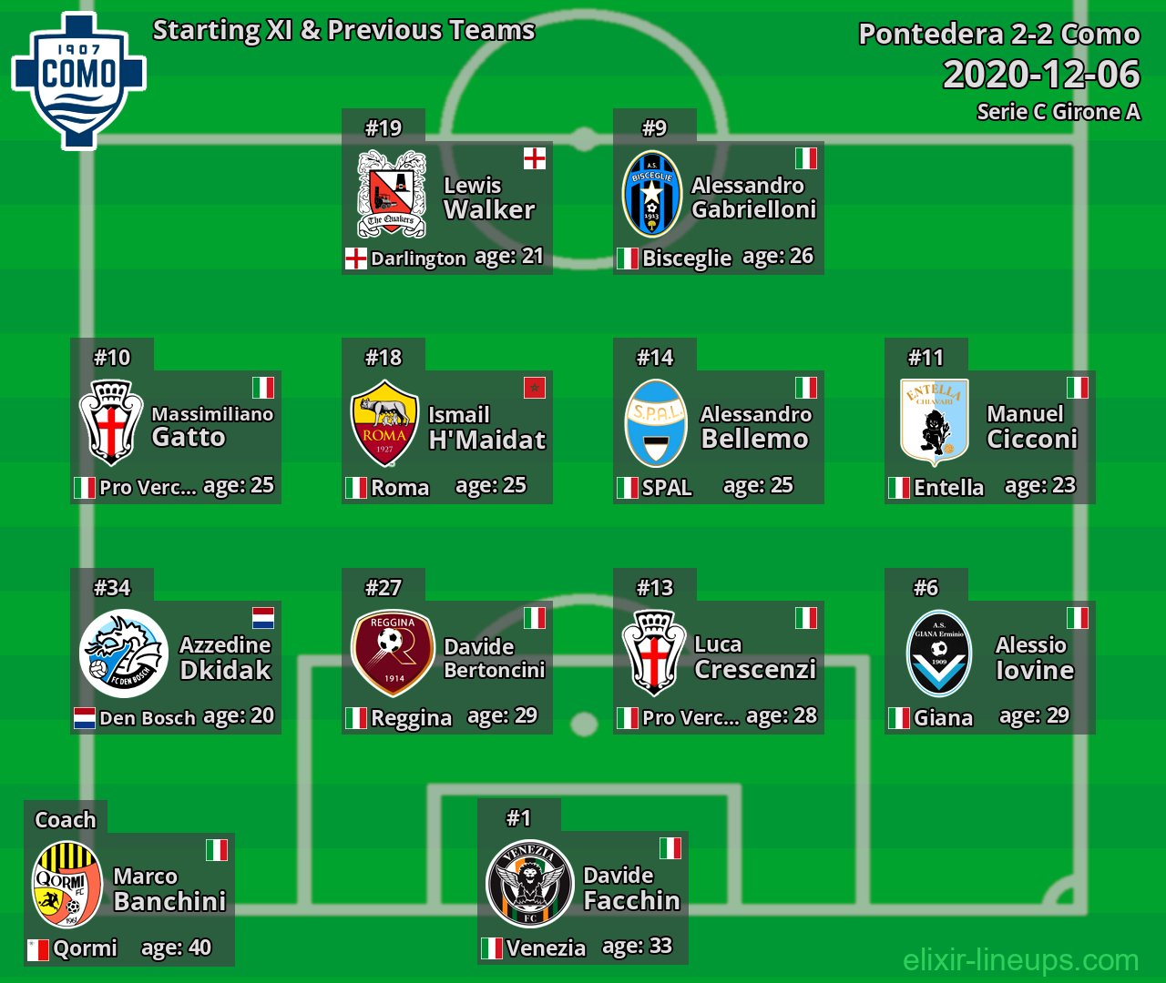 Como Starting XI & Previous Teams 2020-12-06