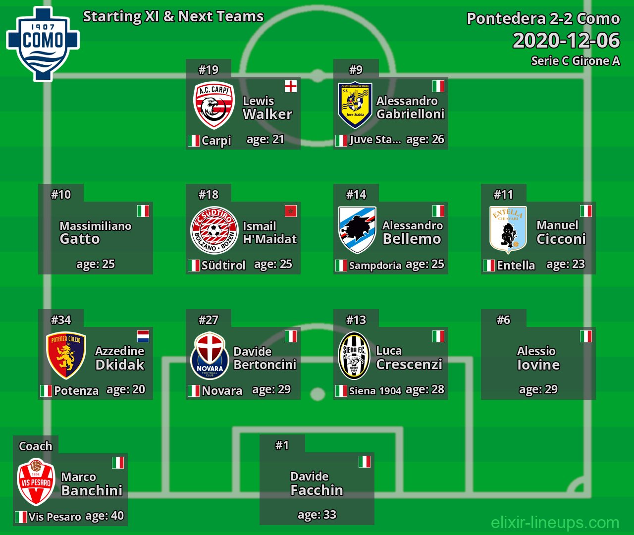 Como Starting XI & Next Teams 2020-12-06