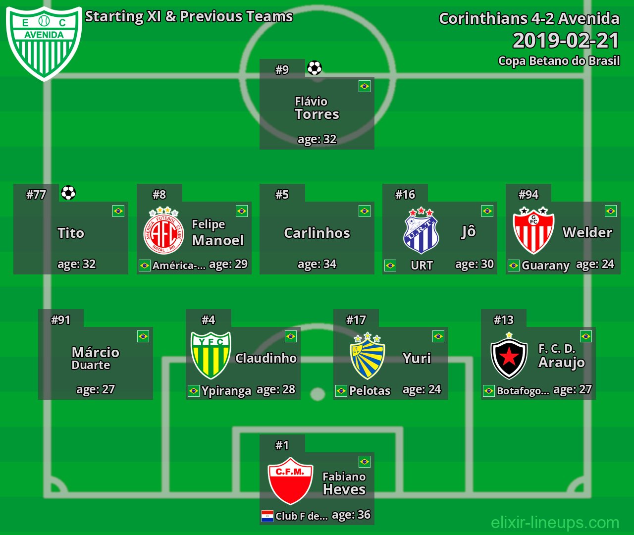 Avenida Starting XI & Previous Teams 2019-02-21