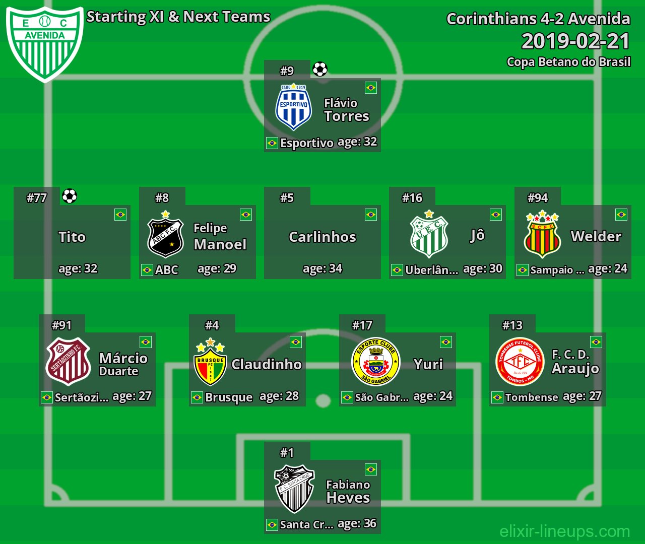 Avenida Starting XI & Next Teams 2019-02-21