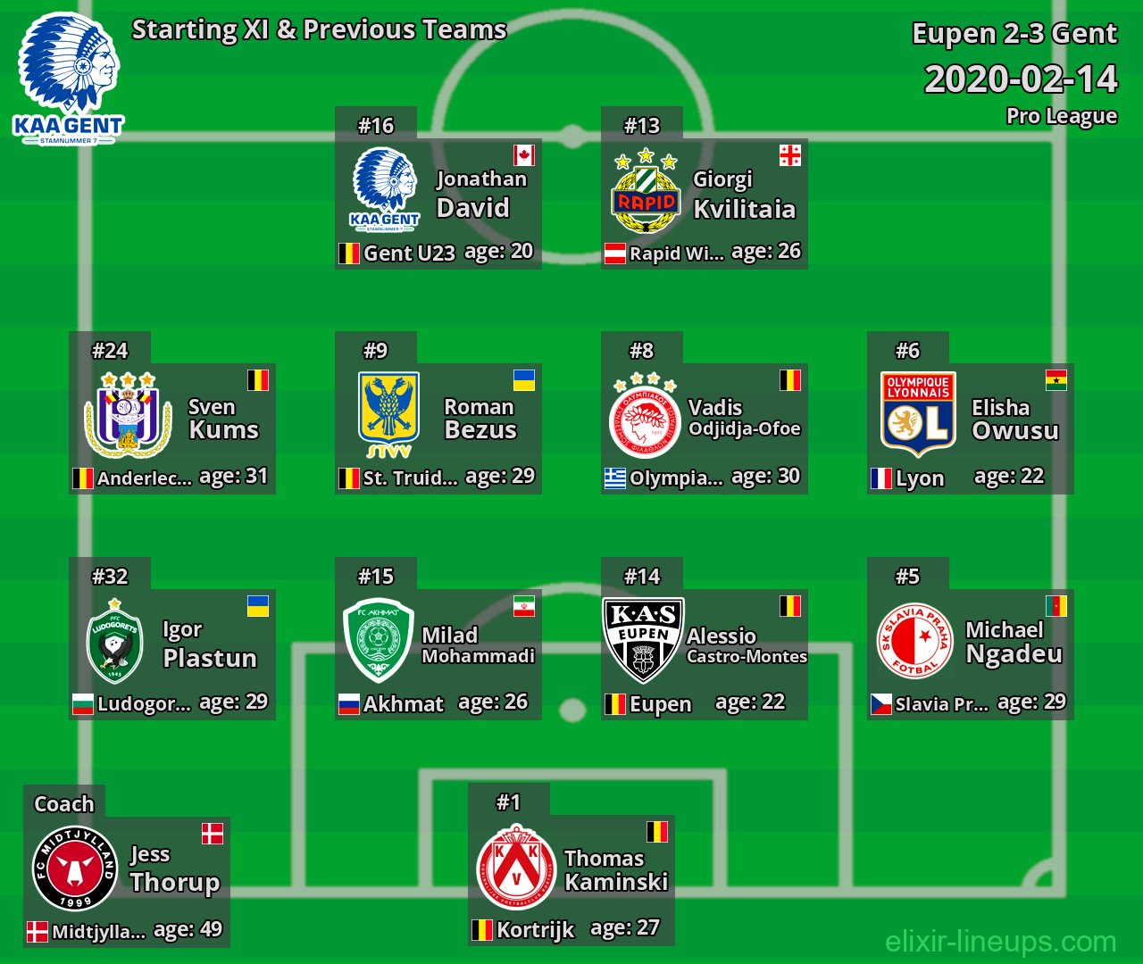 Gent Starting XI & Previous Teams 2020-02-14